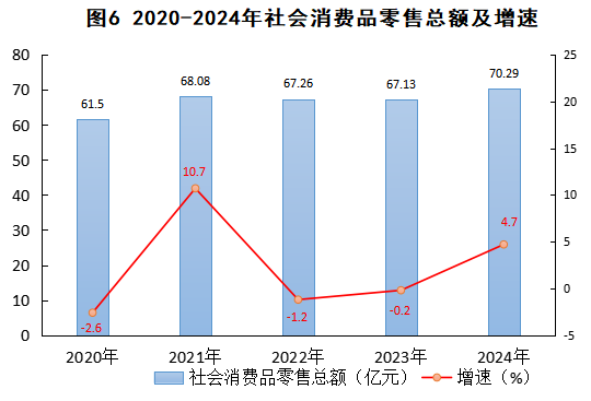 2024年婺源縣紡織品及針織品零售市場發展概況——基于國民經濟和社會發展統計公報的觀察