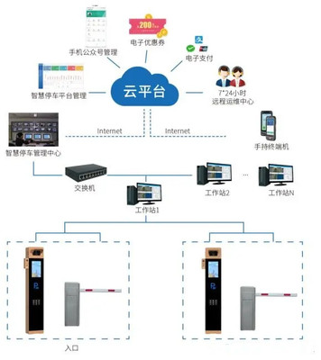 停車場(chǎng)自動(dòng)掃碼收費(fèi)系統(tǒng) 支持多種模式收費(fèi)，提升管理效率