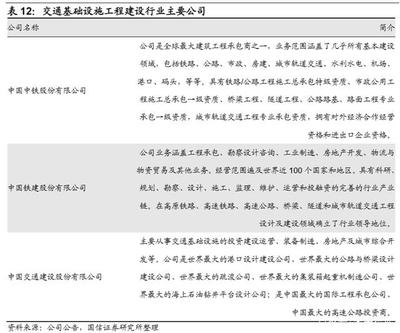 建筑工程產(chǎn)業(yè)鏈專題報(bào)告:國之重器,四通八達(dá)